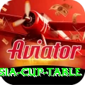 asia cup table Plus Edition v2.5.2