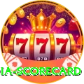 india scorecard Plus v4.4.3